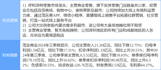 茂業(yè)商業(yè)股票，學(xué)習(xí)、變革與自信的舞蹈之路