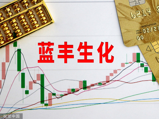 藍豐生化最新公告，變化催化成長，學習鑄就自信