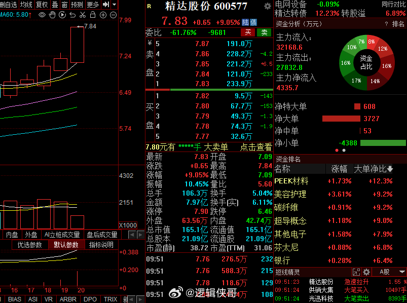 精達(dá)股份重組最新動(dòng)態(tài)，背后的溫馨故事揭曉