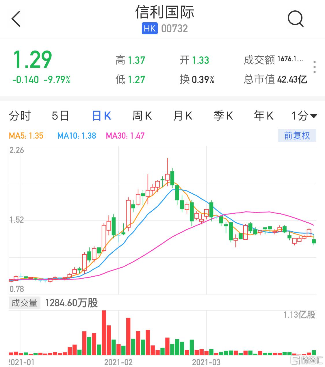 信利股票，一段關(guān)于股票與友情的溫馨故事