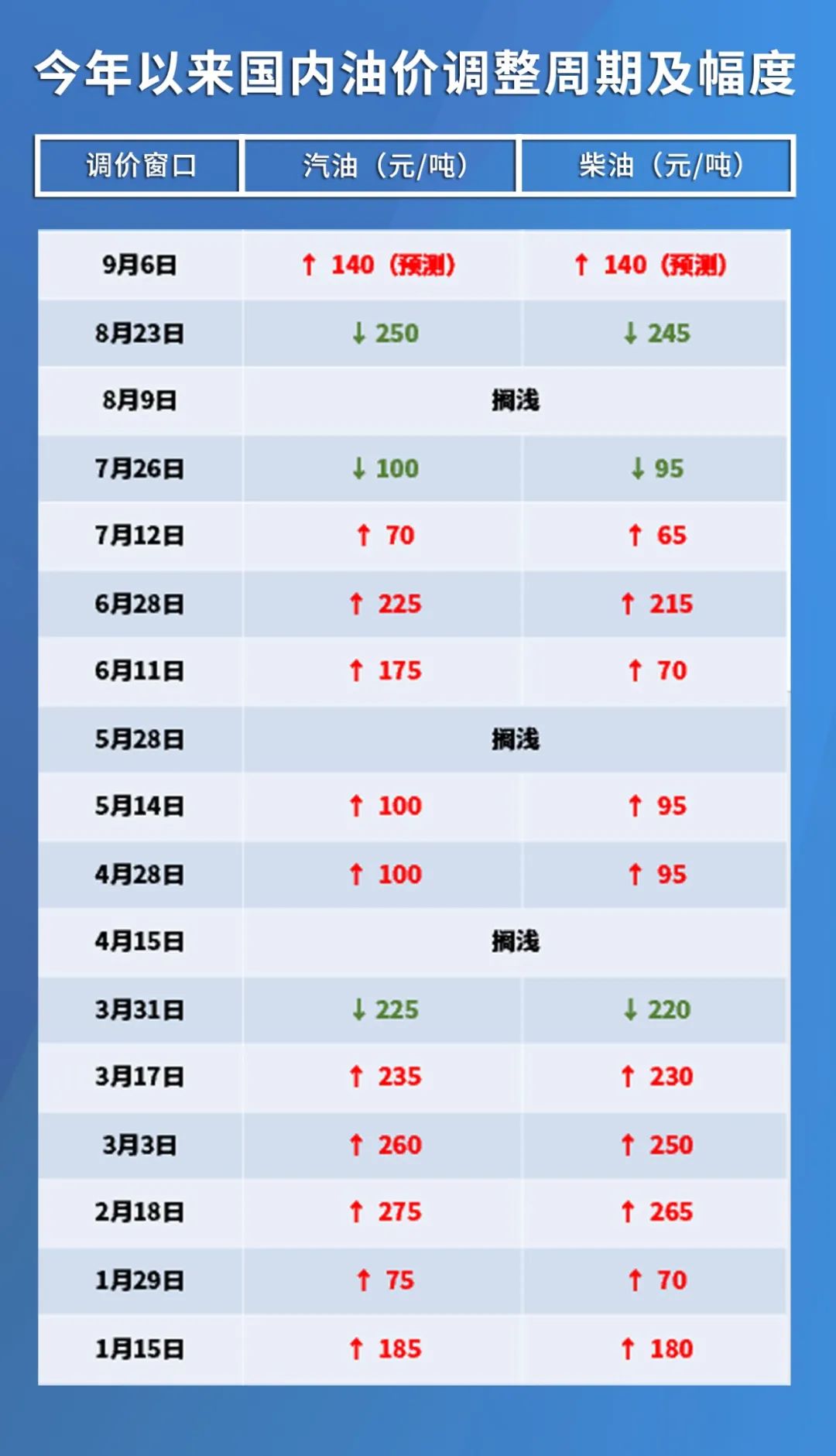 原油價(jià)格最新消息實(shí)時(shí)更新，多方觀點(diǎn)與市場(chǎng)洞察匯總報(bào)告