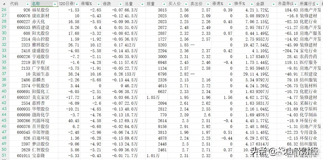 低價位股票詳解，一份全方位選擇指南