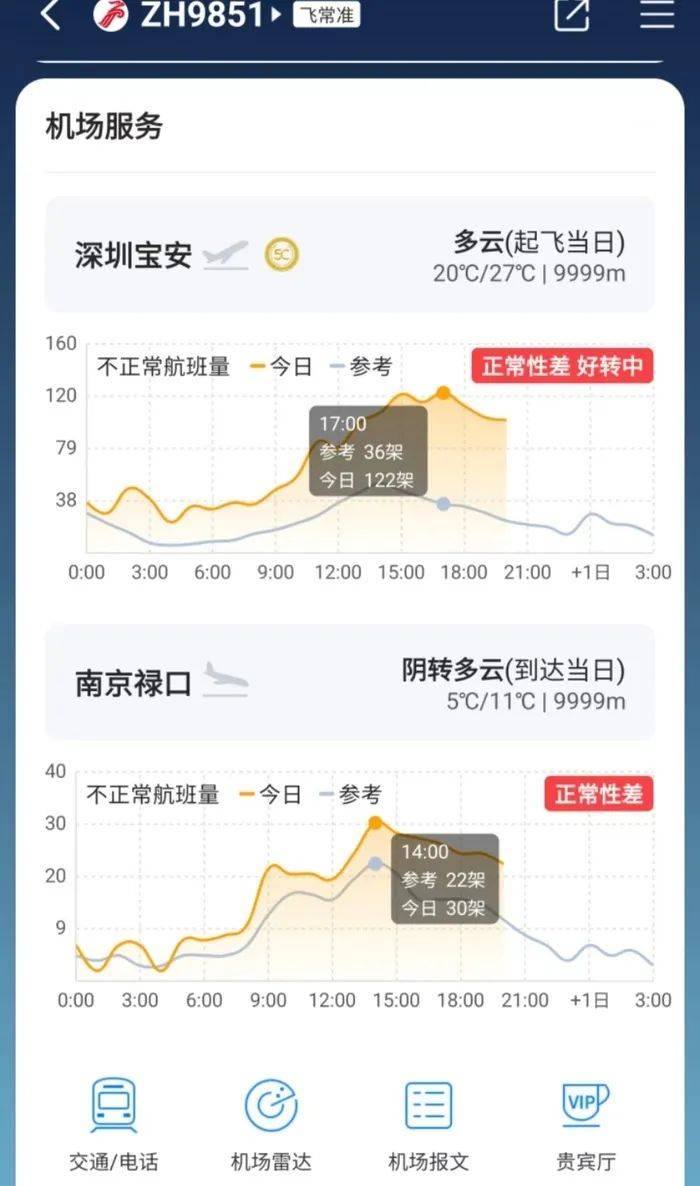 深圳航班延誤最新資訊，航班延誤情況及影響分析