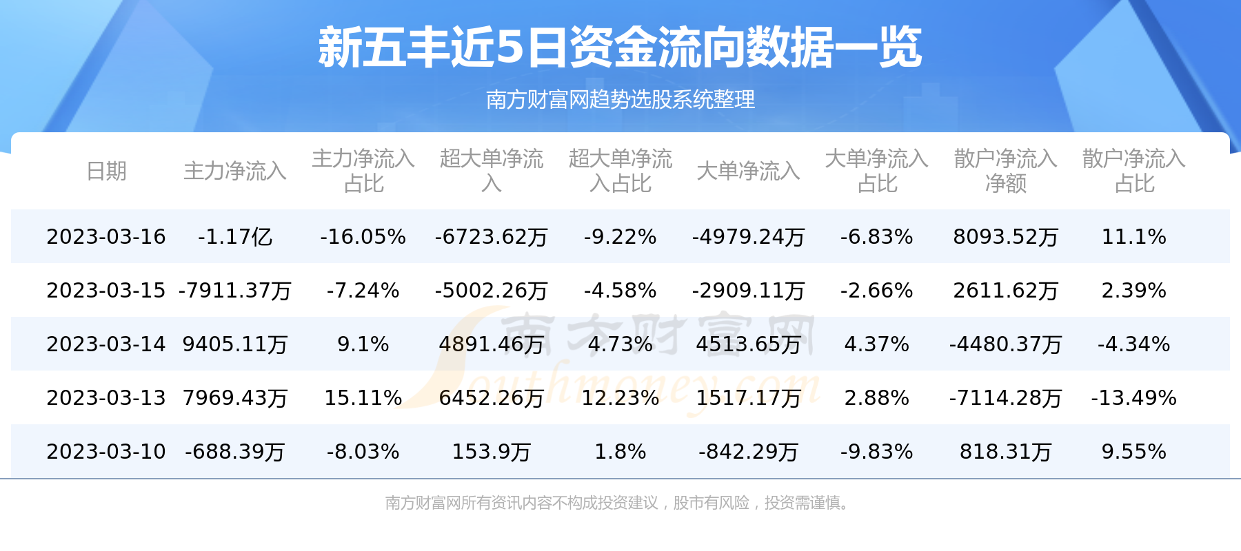 新五豐歷史行情詳解，如何查看與分析行情波動數據？