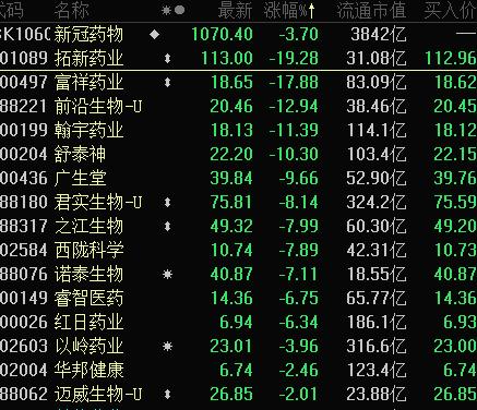 醫(yī)藥股票龍頭概覽，時代的榮光與影響力