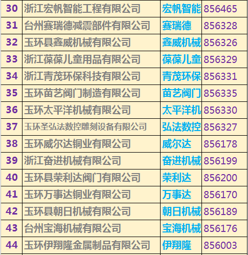 玉環(huán)上市公司名單重磅揭曉，玉環(huán)企業(yè)大揭秘！