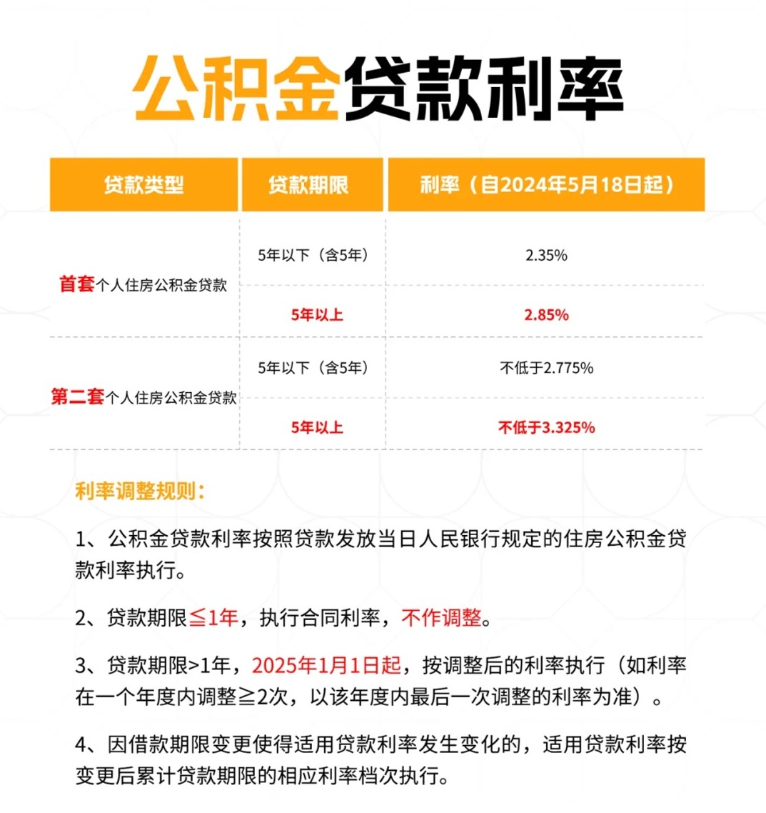 最新公積金貸款利率調(diào)整，變化中的機遇，激發(fā)自信與成就感的金融源泉