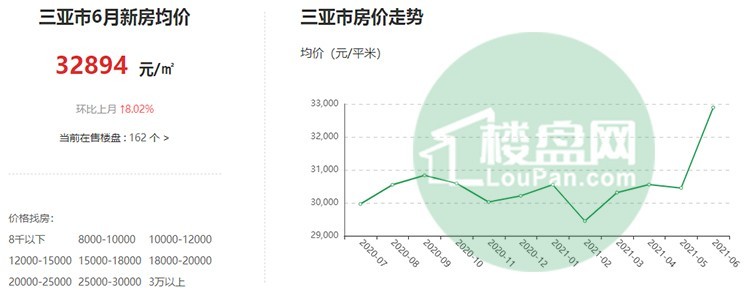 揭秘三亞房價最新走勢，未來投資熱點探秘！