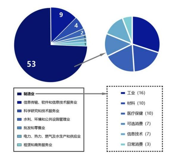 中小企業(yè)上市，科技巨輪啟航，引領(lǐng)未來(lái)新篇章