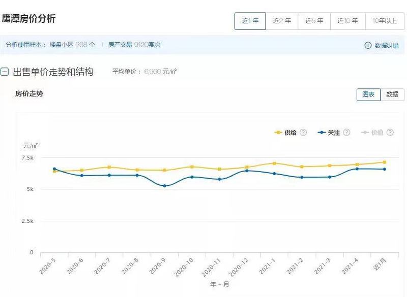 江西玉山最新房?jī)r(jià)公布，趨勢(shì)、分析與展望展望報(bào)告出爐！