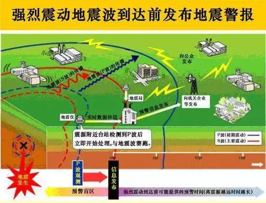 最新地震預(yù)報(bào)資訊更新，重要警示，請(qǐng)務(wù)必關(guān)注！全球地震動(dòng)態(tài)