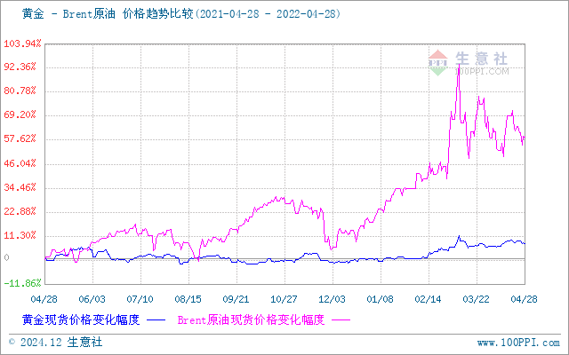 上海貴金屬今日行情，科技與生活的無縫融合