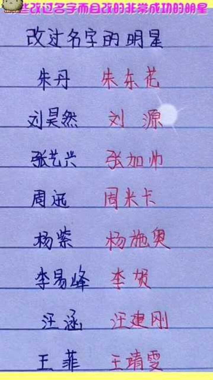 網(wǎng)絡(luò)時(shí)代下的明星網(wǎng)名探索，星光熠熠的新領(lǐng)域