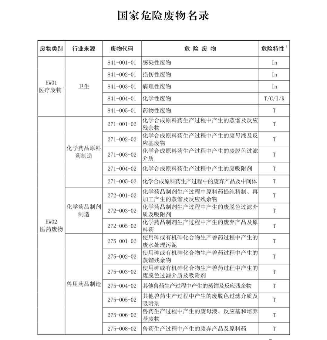 國家危險(xiǎn)廢物名錄最新版解讀與探討，多方觀點(diǎn)聚焦危險(xiǎn)廢物管理新動(dòng)向