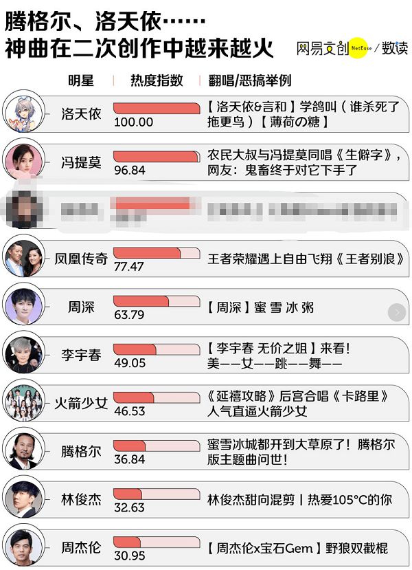 科技之音引領潮流音樂，熱門歌曲排行新生活