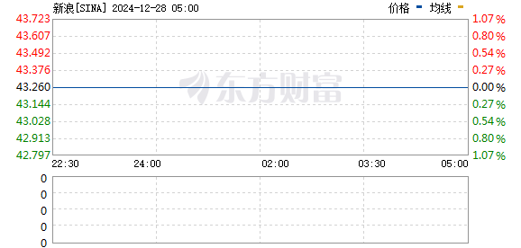 深入探索 Sina 股票背后的故事，小巷獨特風味小店之旅