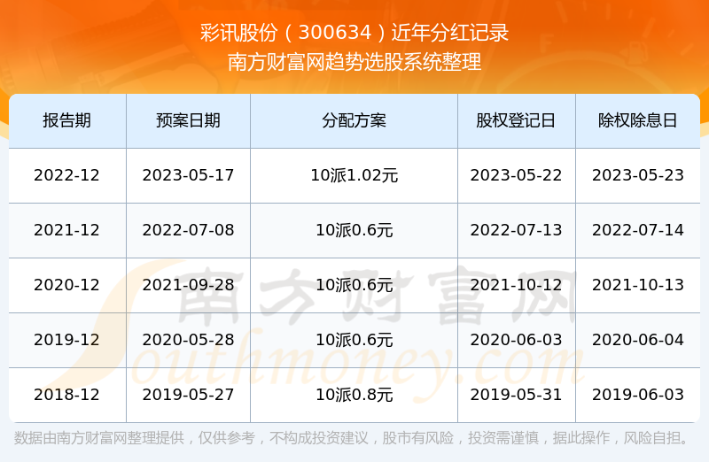 彩訊股票，投資新視角與焦點(diǎn)熱議