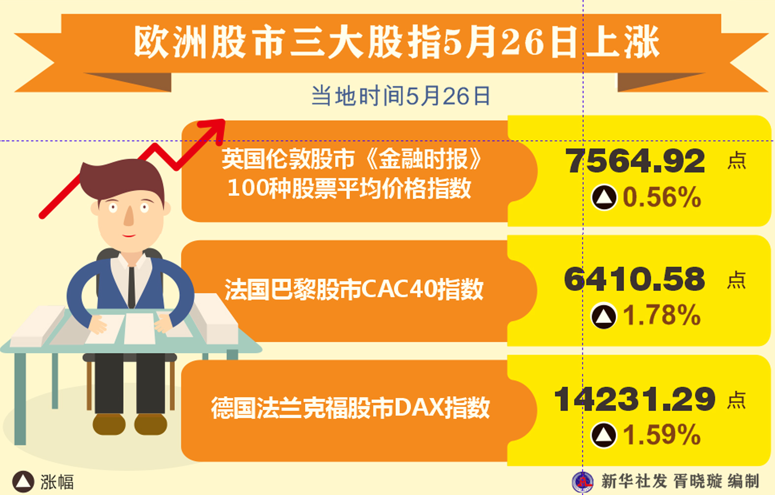 歐洲股市行情，一段溫馨的金融旅程