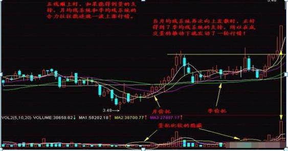 股票均線設(shè)置，如何影響我們的投資生活？