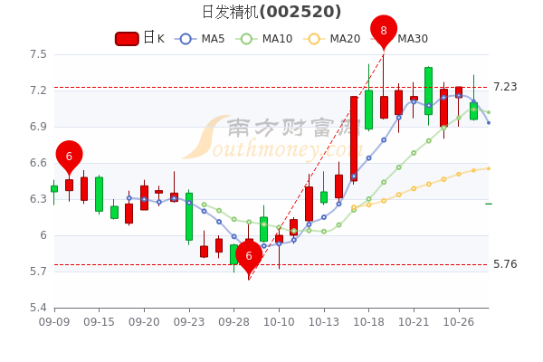 LED光源 第186頁