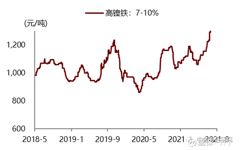最新高鎳價(jià)格走勢，背景、影響及領(lǐng)域地位分析