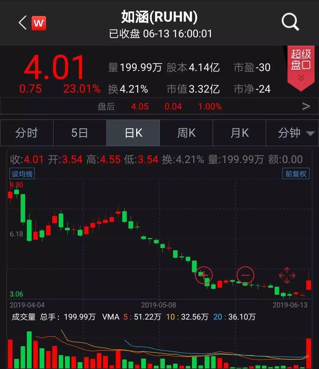 京東借殼上市背后的變化、學(xué)習(xí)與自信的力量