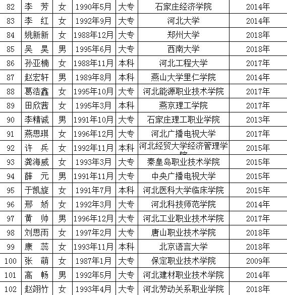高碑店最新職位招聘啟事，變化帶來自信與成就感，誠邀您的加入！