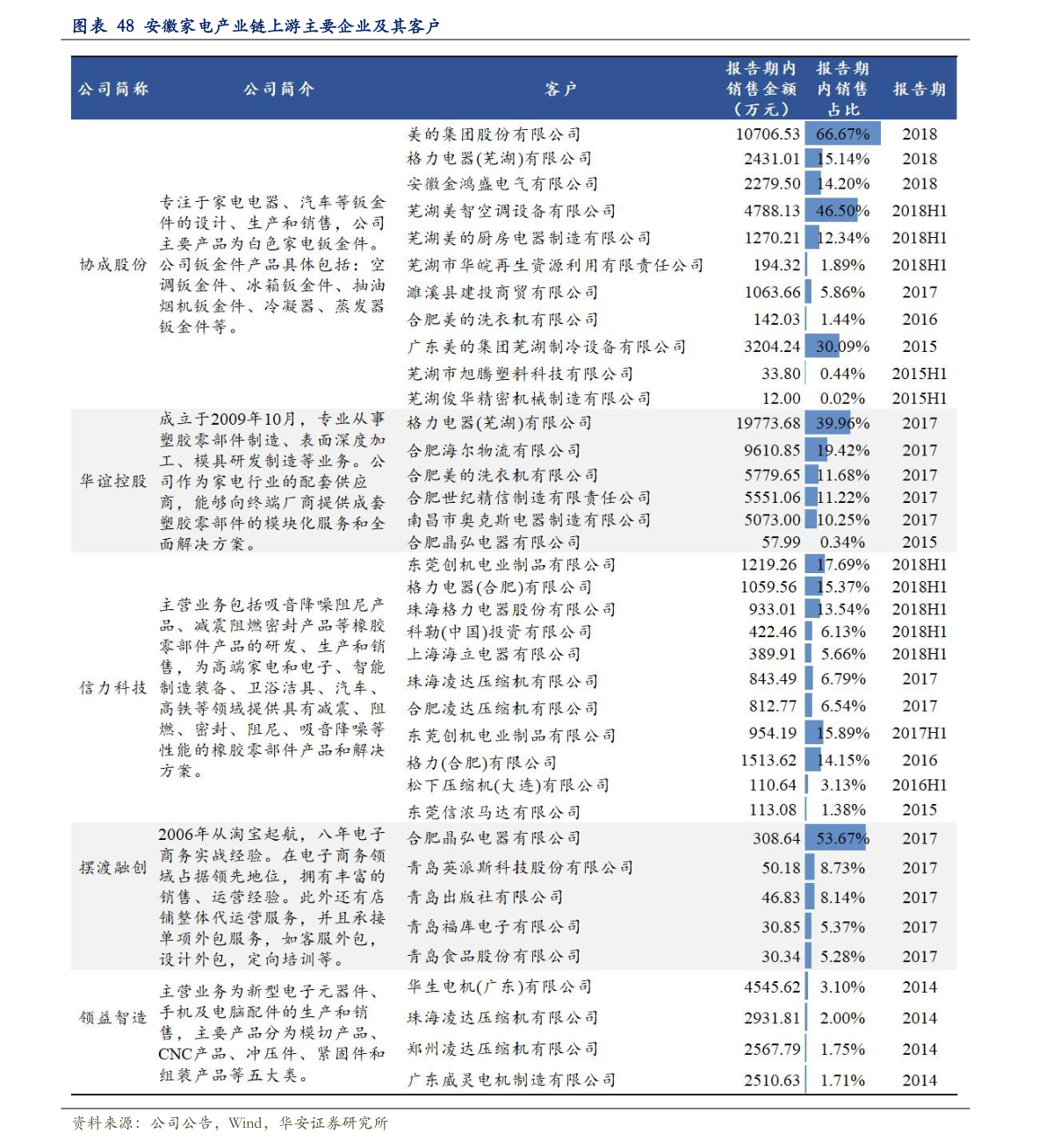 關(guān)于粉絲報(bào)價(jià)表的探討與觀點(diǎn)闡述，2016最新粉絲報(bào)價(jià)表解析