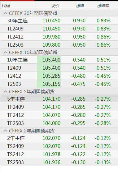當(dāng)前國債利率走勢(shì)分析