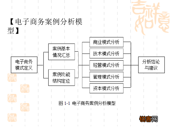 最新電商案例深度解析與觀點(diǎn)闡述，深度分析與解讀