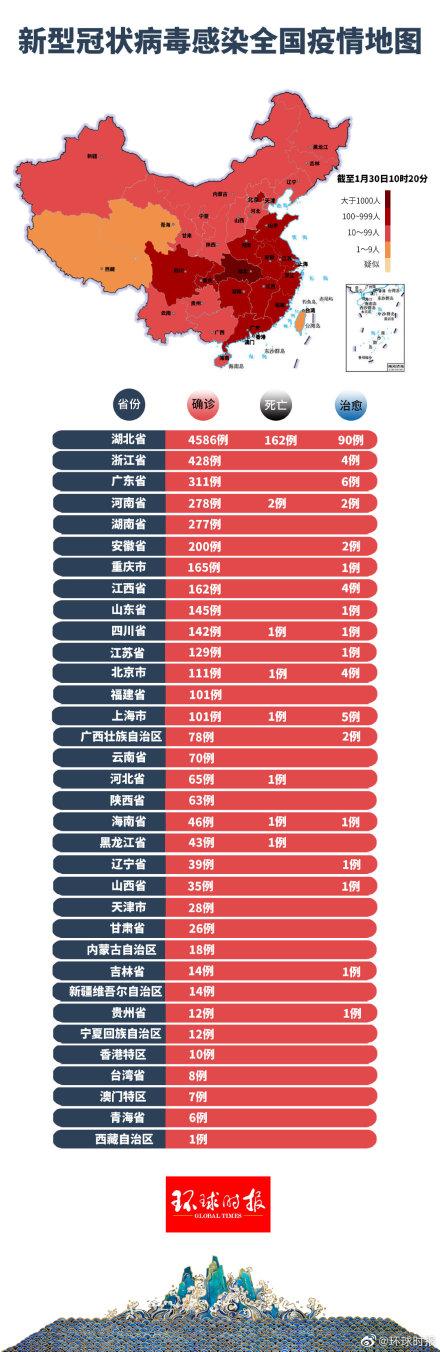 肺炎動(dòng)態(tài)更新與學(xué)習(xí)之旅，自信與成就感的源泉