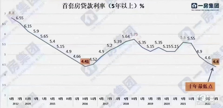 貸款利率最新動(dòng)態(tài)調(diào)整，與自然美景的心靈對(duì)話之旅