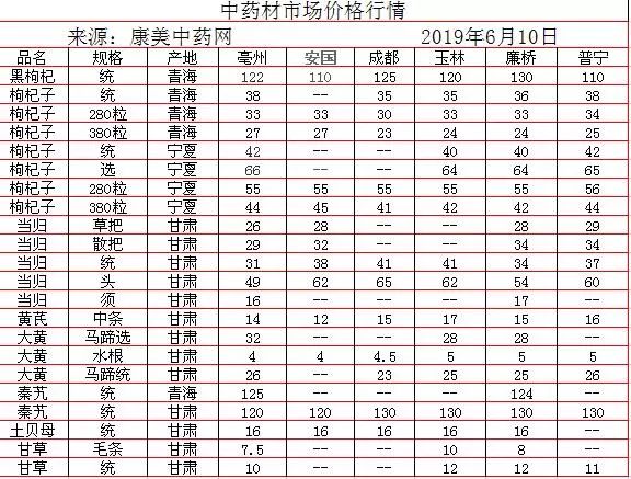 中藥材批發(fā)價(jià)格表，歷史背景、重大事件與地位影響分析