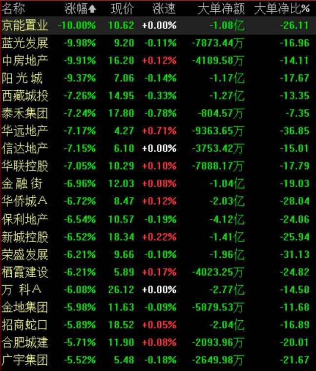 地產板塊股票，投資新熱點崛起！