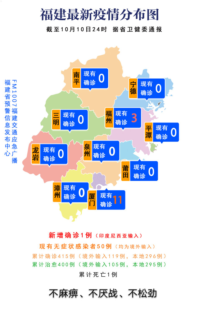 莆田市疫情最新動態(tài)及觀點(diǎn)論述