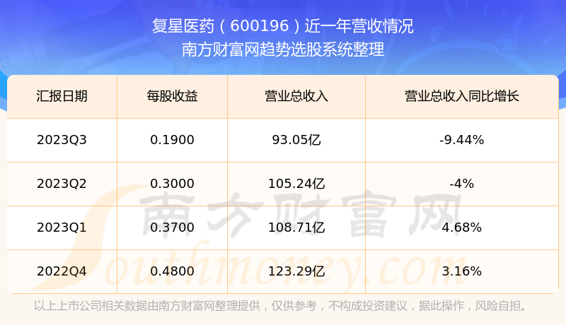 揭秘科技領(lǐng)航者600196股票的高科技革新之旅，未來已至！