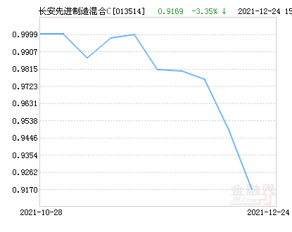 001178基金最新凈值公布，探索自然美景的理財(cái)之旅