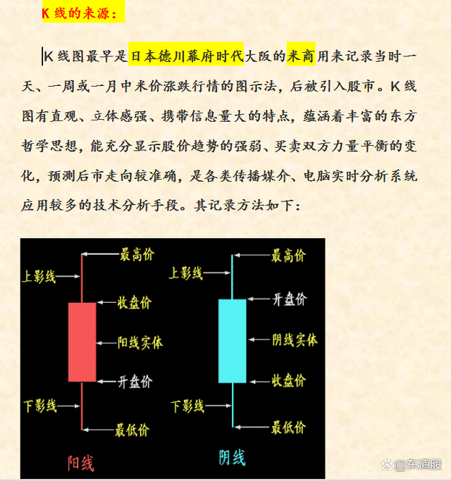 股票入門基礎知識圖解詳解，從入門到精通的股市指南