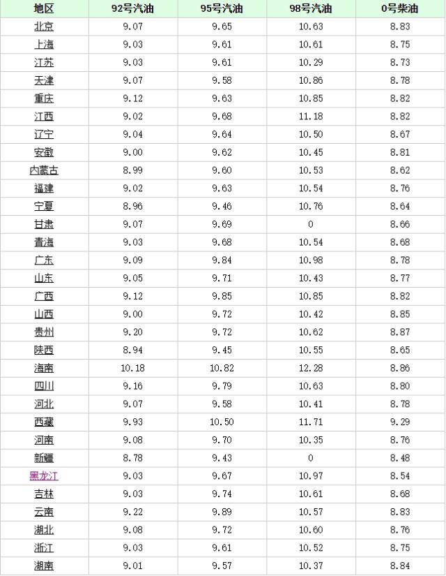 長沙最新油價(jià)趨勢，科技重塑能源體驗(yàn)，引領(lǐng)未來生活革新