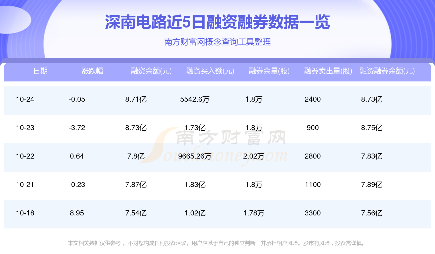 深南電路股票行情，變化中的機遇，成就感的源泉，自信的投資選擇。