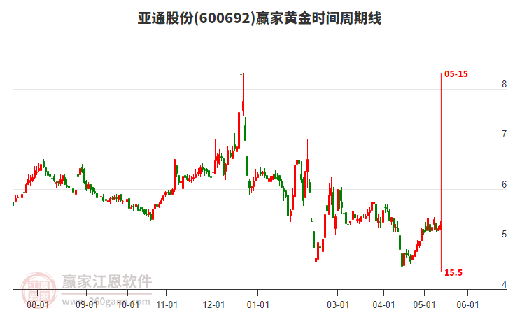 揭秘科技領(lǐng)航者600692股票的高科技產(chǎn)品之旅，未來(lái)已至！