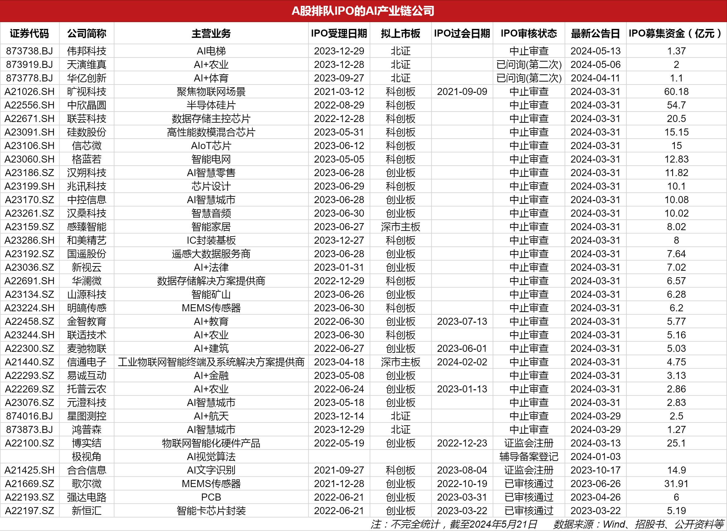 擬上市公司排隊名單背后的故事，小秘密與大家庭的溫馨之旅