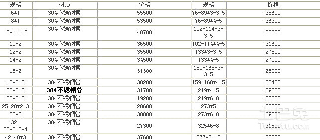 不銹鋼管最新報(bào)價及市場走勢與觀點(diǎn)分析概覽