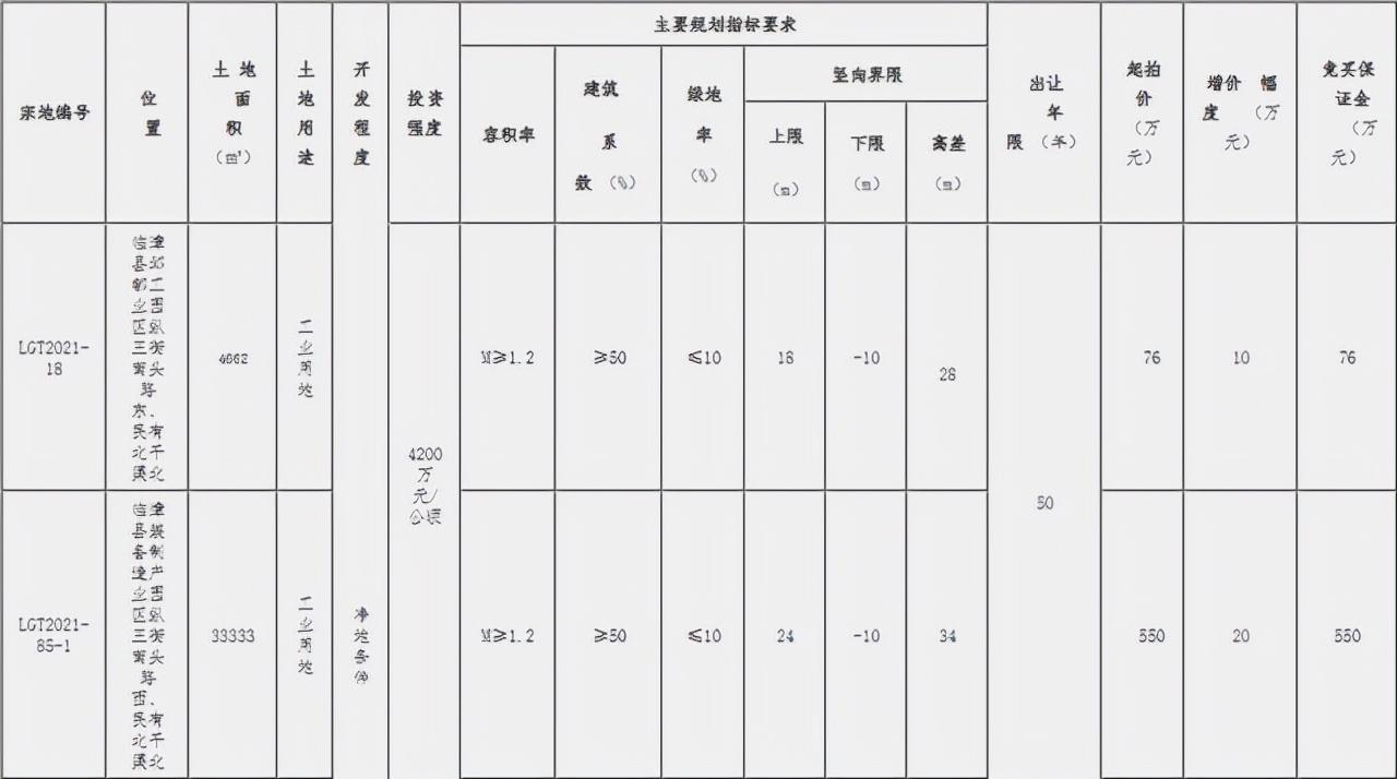 ??重磅！邯鄲臨漳最新規(guī)劃震撼發(fā)布，未來藍(lán)圖揭曉！??