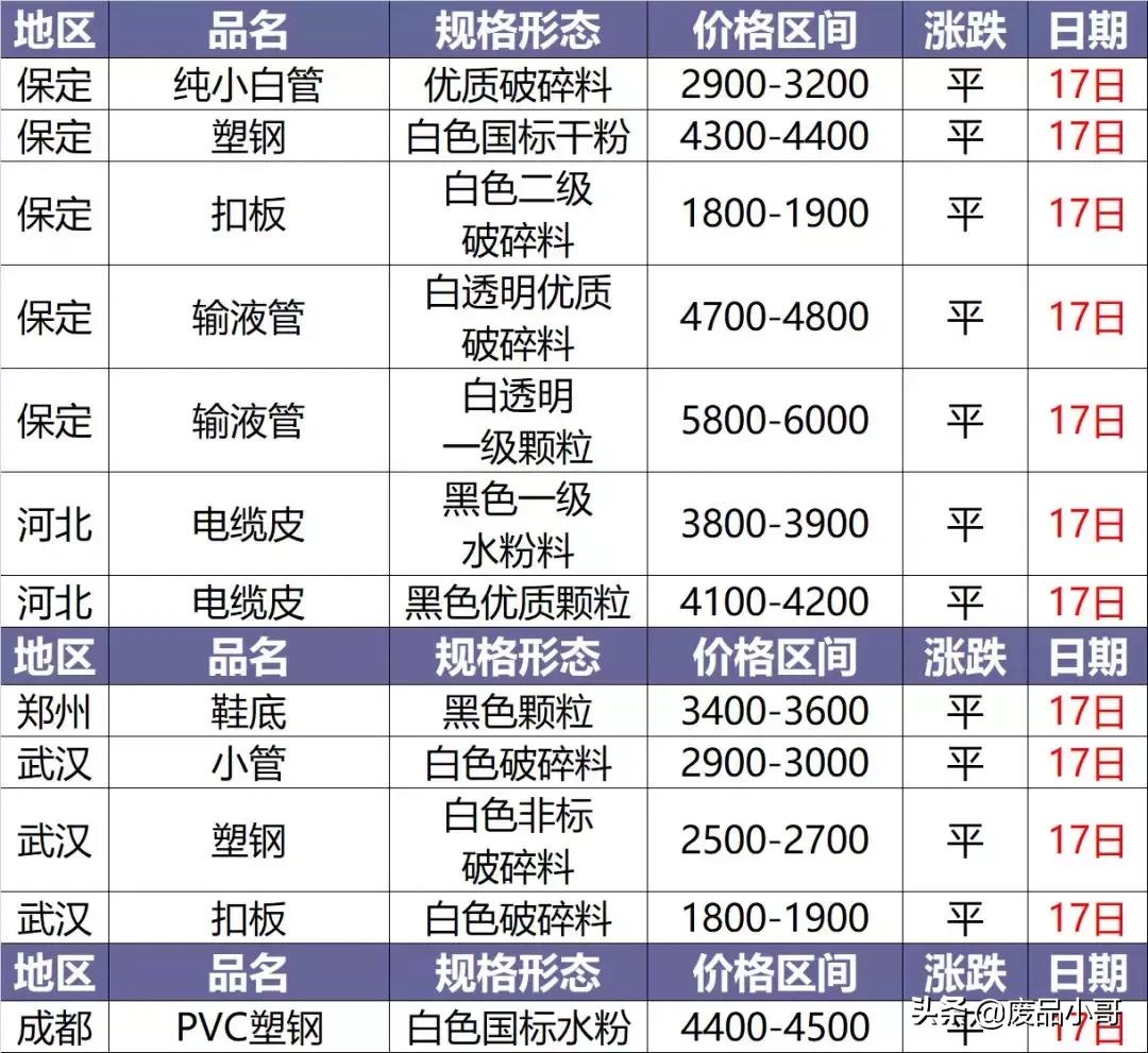 今日塑料價格行情變化，學習鑄就自信與成就之路