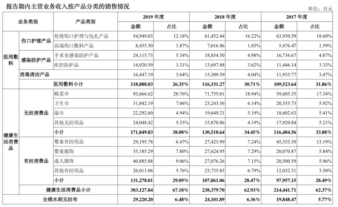 全棉時(shí)代上市指南，步驟詳解與必備攻略