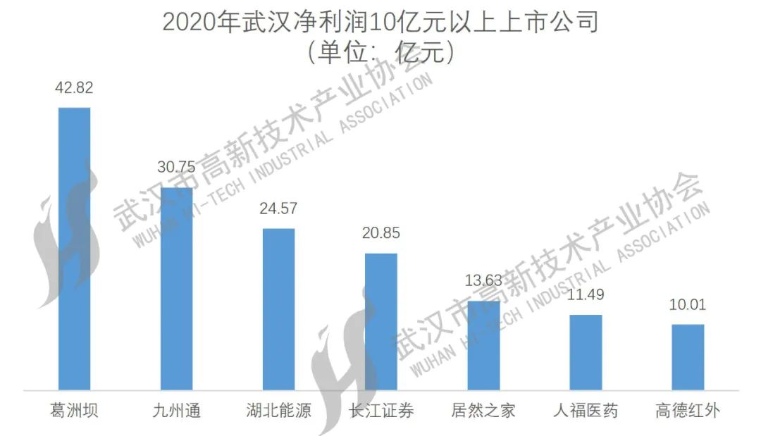 武漢上市公司大盤點，一覽眾股之精彩！