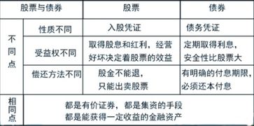 股東質(zhì)押股票的利弊權(quán)衡，利弊分析及其影響