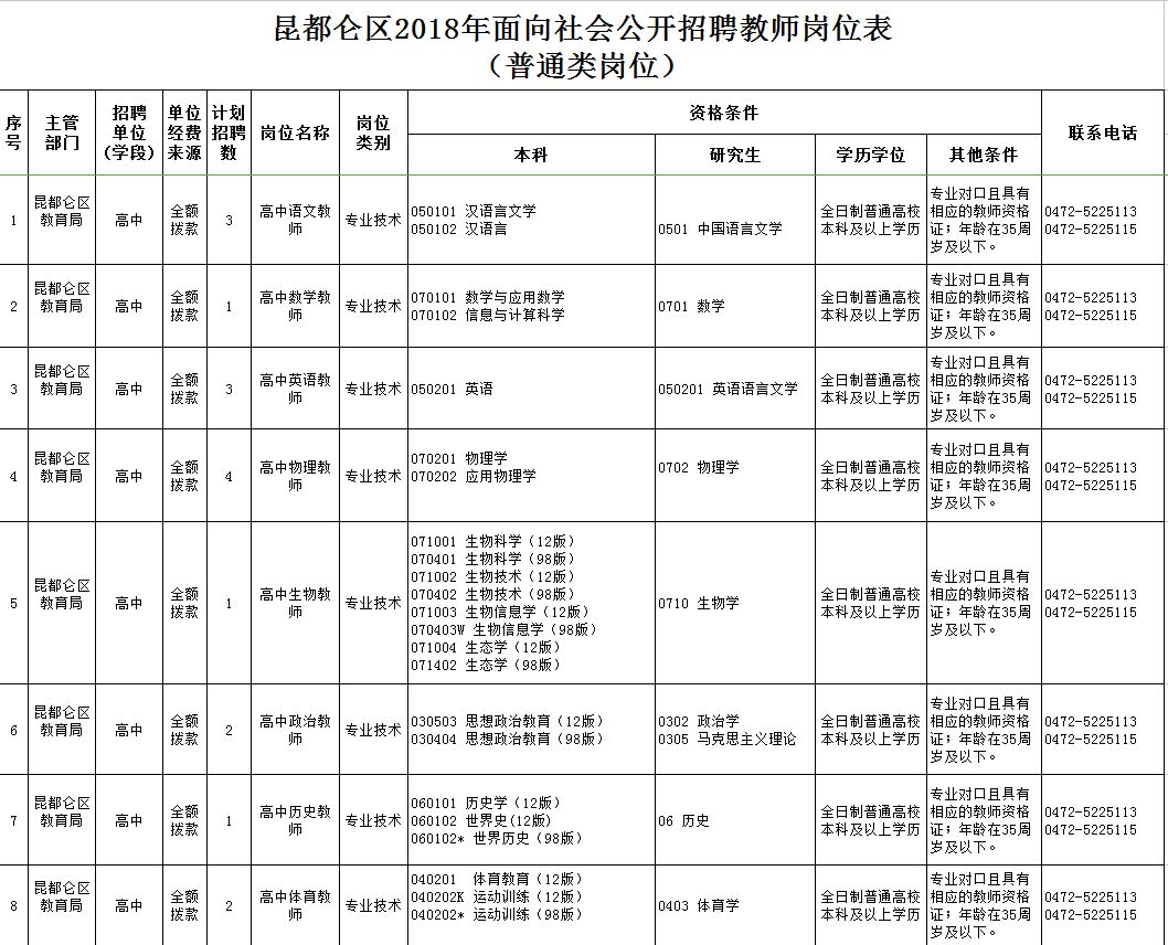 東河區(qū)最新職位招聘啟航，學(xué)習(xí)、變化與自信的啟程之旅