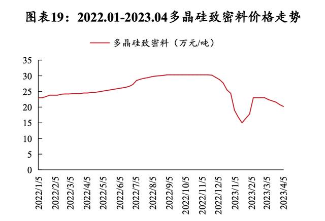 硅料價格揭秘，科技新星引領未來能源之路
